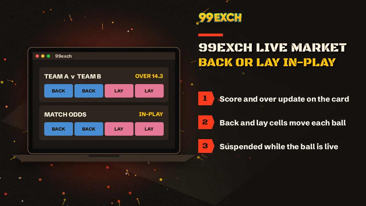 99Exch live sign-in screen showing User Name, Password and Login with Demo ID