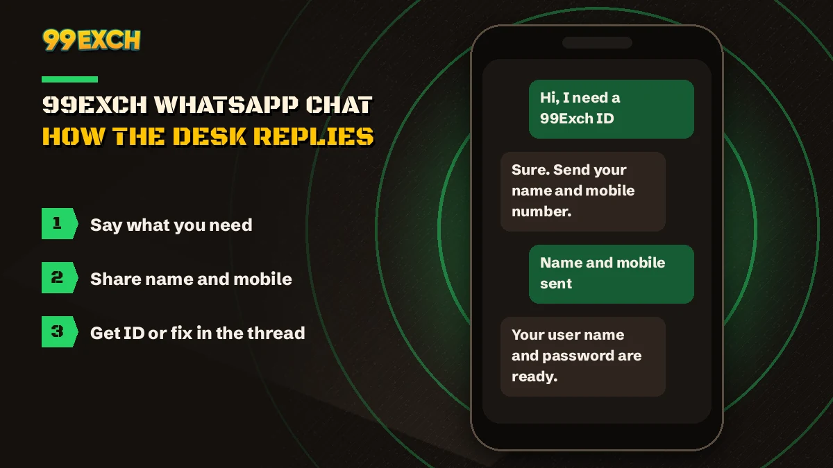 99Exch login screen with the Contact On Whatsapp link that matches the official number